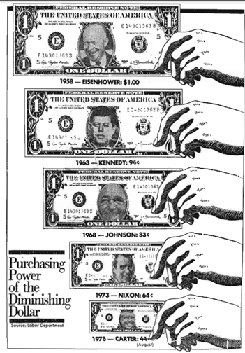 Purchasing Power of the Diminishing Dollar